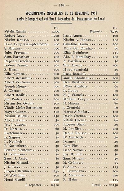 B'nai B'rith 1911